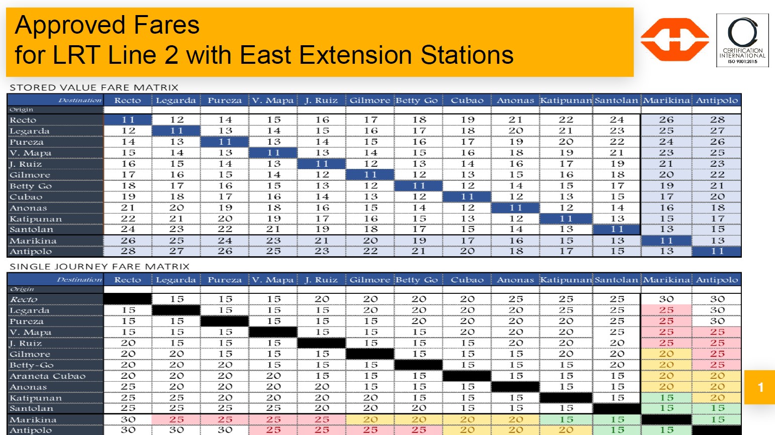 Fare lrt Fares