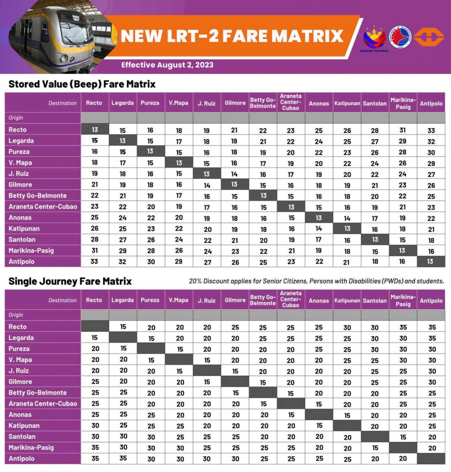 lrt 2 train fare